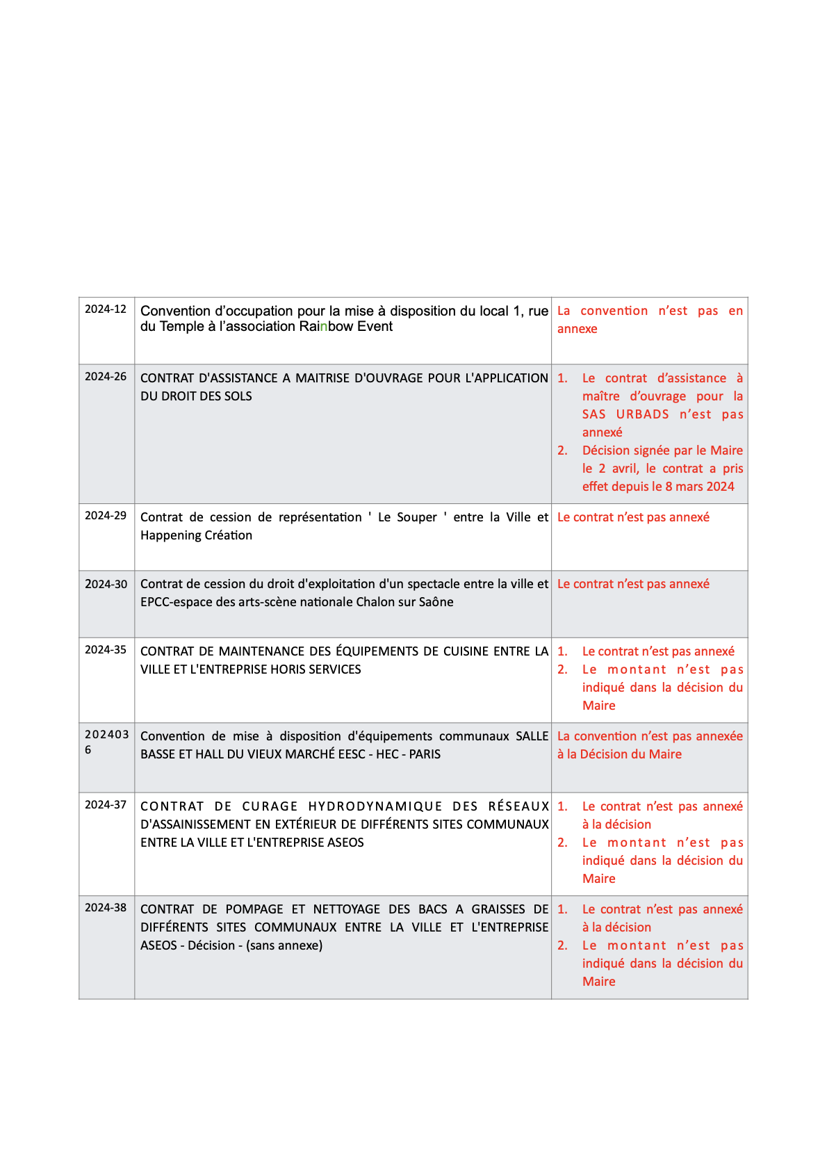 Capture d e cran de cisions du maire png 1