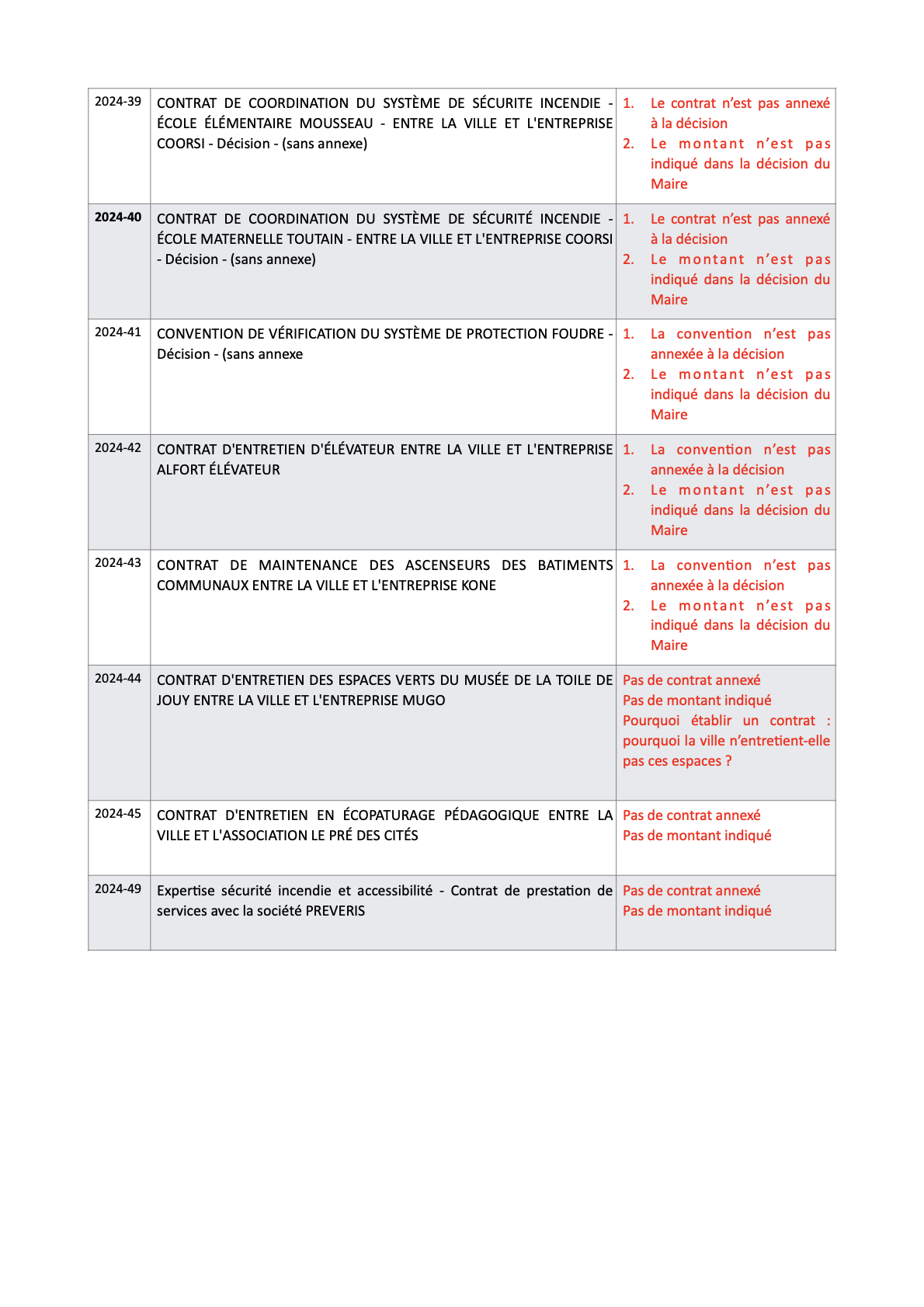 Capture d e cran de cisions du maire png 2