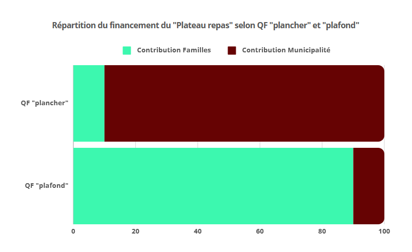 Graphique 4