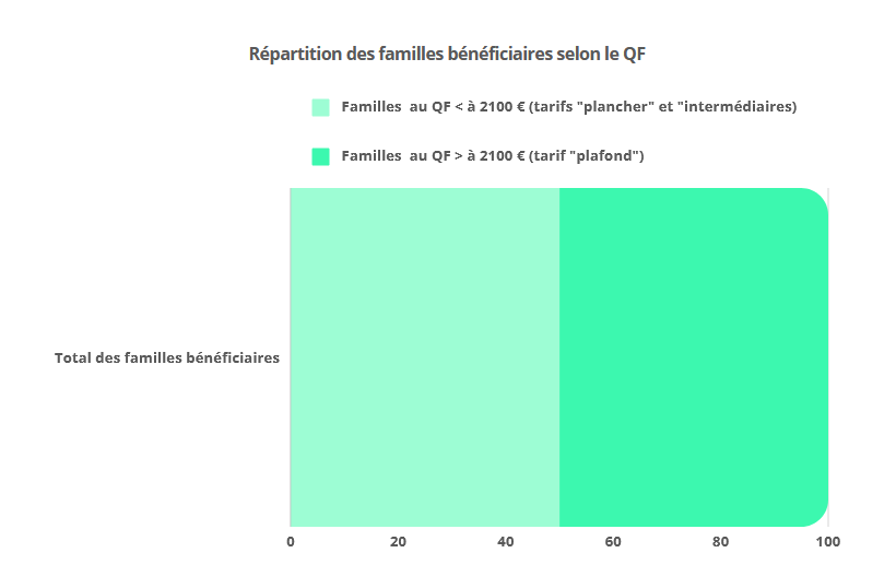 Graphique 6